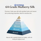 OCPAGA 6A Mulberry Silk Beauty Sleep Collection | The Ultimate 'That Girl' 5-Piece Ritual Set for Hair & Skin